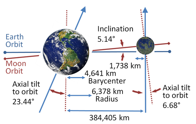 File:Moon128.png