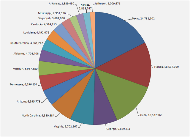 File:Population.png