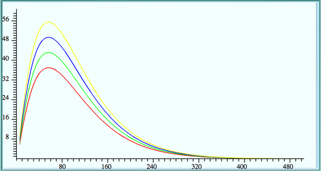 File:Stability Curve (PM).png