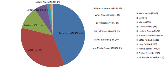 Ficheiro:Apuração1.png