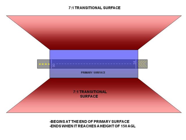 File:Transistional surface.jpg