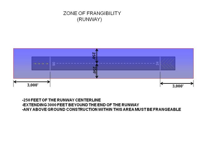 File:Zone of Frangibility RWY.jpg