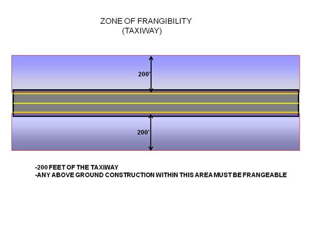 File:Zone of Frangibility Taxiway.jpg