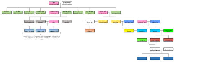 File:Family Tree.png