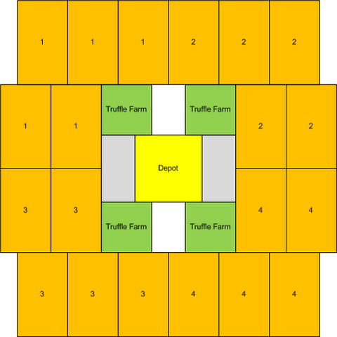 File:Layout Truffles.png