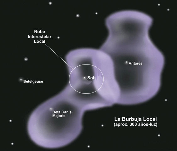 Archivo:Burbuja Local.gif
