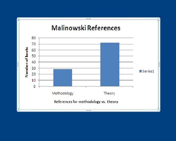 File:Malinowski.jpg