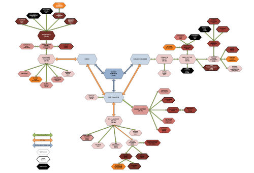 Level map