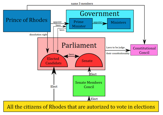 File:PSB.png
