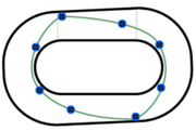 Rollerderbyline