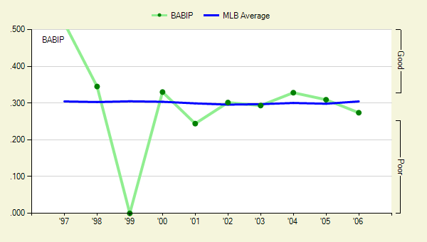 File:Ortiz babip 06.png
