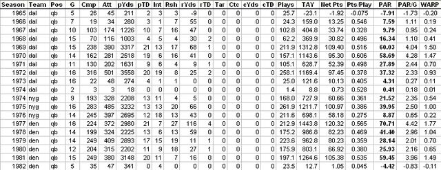 File:CraigMortonAdvancedStats.jpg