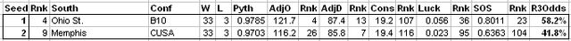 File:SouthR4Odds.jpg
