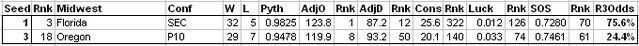 File:MidwestR4Odds.jpg