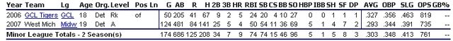 File:Gorkys Hernandez Stats.jpg