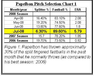 File:Pap split chart.JPG