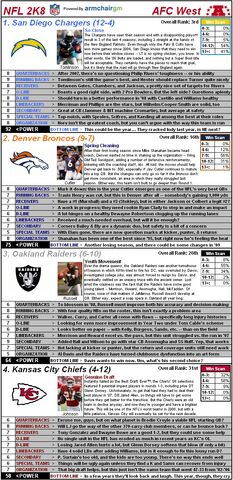File:Nflcapsules08 afcwest.jpg