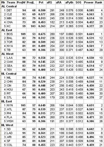 File:MLBProjStandingsMay29.jpg