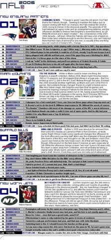File:Nflcapsules afceast.jpg