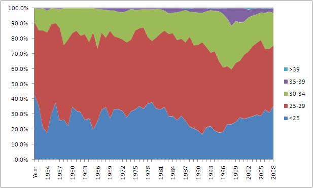File:WSAgingChart6.jpg