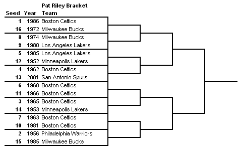File:Whatifbracket4.jpg