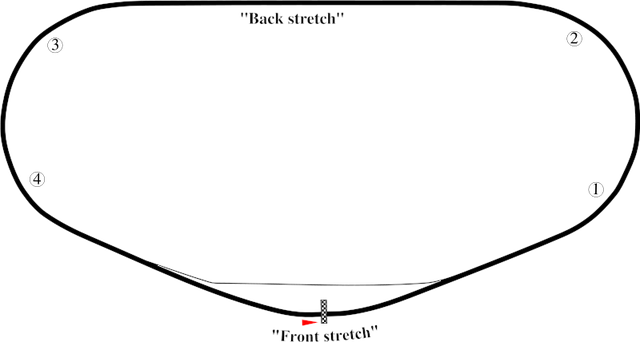 File:Daytona.png