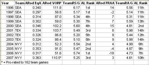 File:ARodCareerTeams.jpg