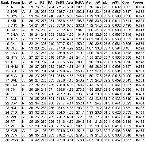File:MLB IPR Wk9.jpg