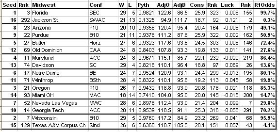 File:MidwestR1Odds.JPG