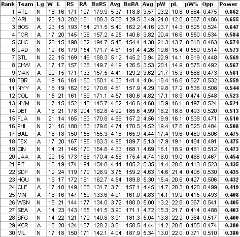 File:MLB IPR Wk6.jpg