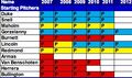 Thumbnail for version as of 17:03, September 6, 2010