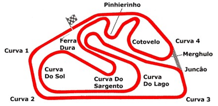 File:Interlagos40-89.jpg