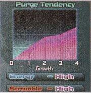 Purge Graph - Soma