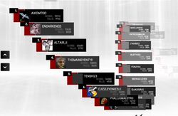 Twitter Leaderboard