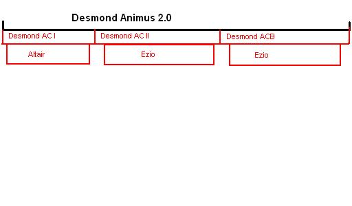 File:Desmond Animus 2.0.jpg