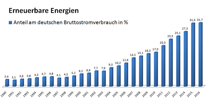 Erneuerbare 2016.png