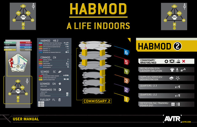 File:Habmod.jpg