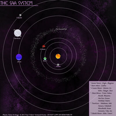 Saa-System