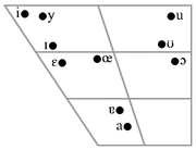 Babyish vowel chart
