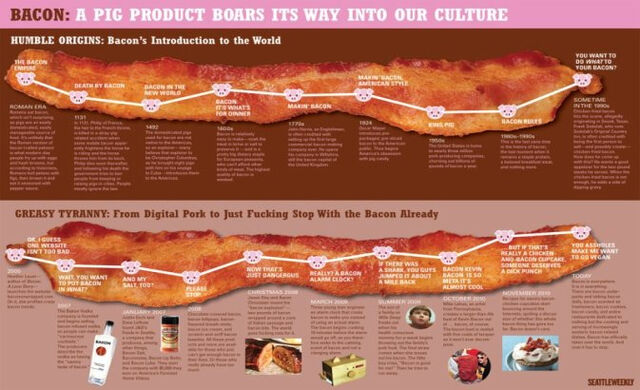 File:Bacon history .jpg