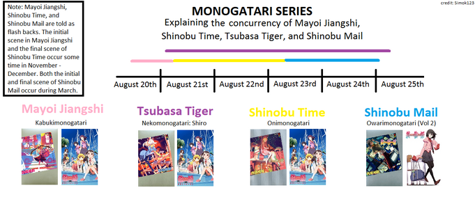 Get Wallpaper Watch Nisemonogatari Wiki Desktop Wallpaper Free