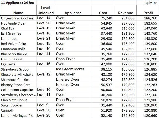 File:11 appliance 24hr.jpg