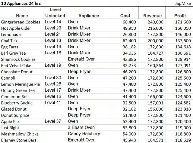 File:10 appliance 24hr.jpg