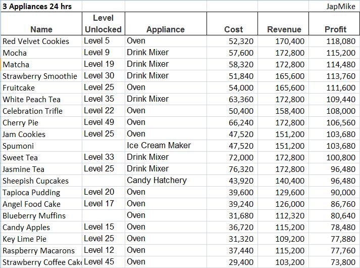 3 appliance 24hr