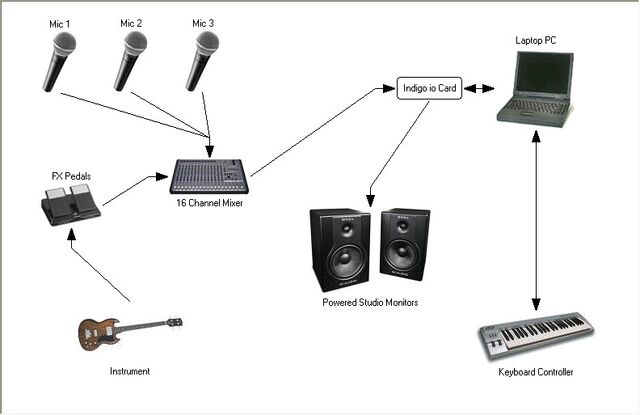 File:My Audio Setup.jpg