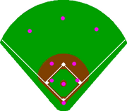 Baseballpositioning-cornersin