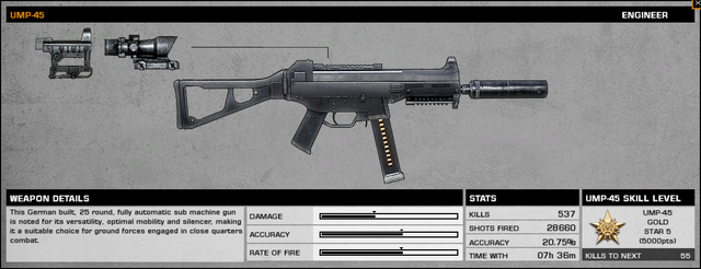 File:UMP-45 Stats BFBC2.png