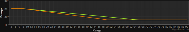 File:AEK-971 Comparison HBAR Default.png