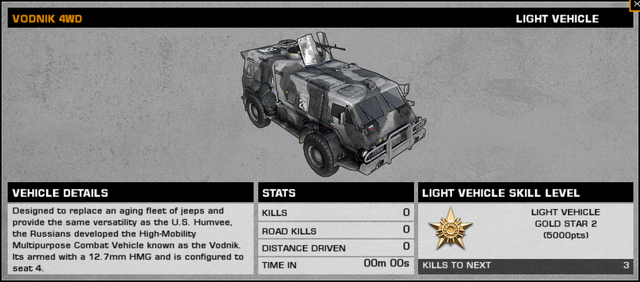 File:BFBC2 Vodnik Stats.png