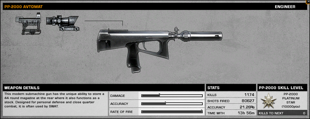 File:BFBC2 PP2000 Stats.png